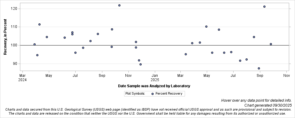 The SGPlot Procedure